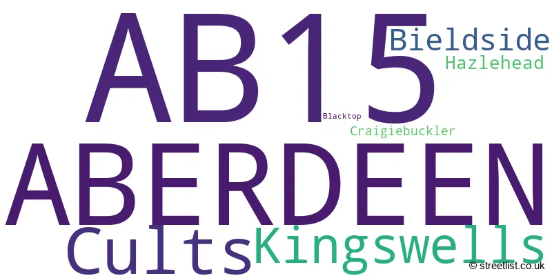 A word cloud for the AB15 postcode