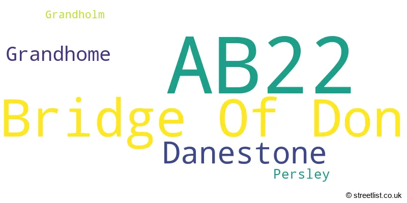 A word cloud for the AB22 postcode
