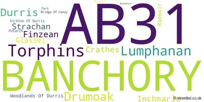A word cloud for the AB31 postcode