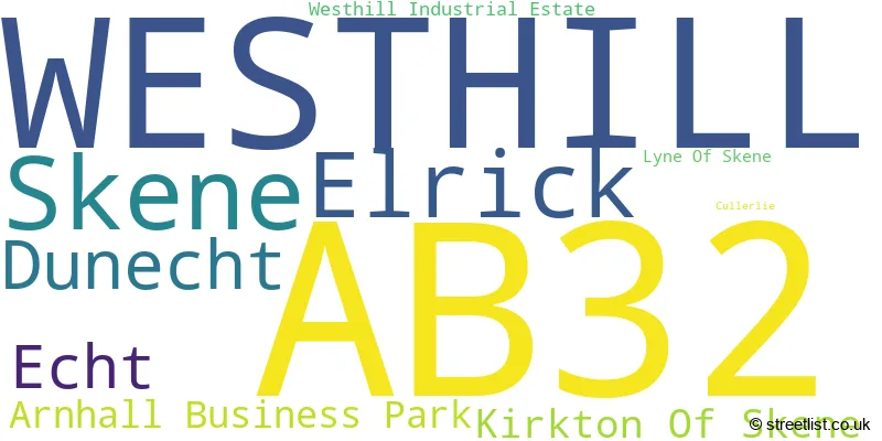 A word cloud for the AB32 postcode