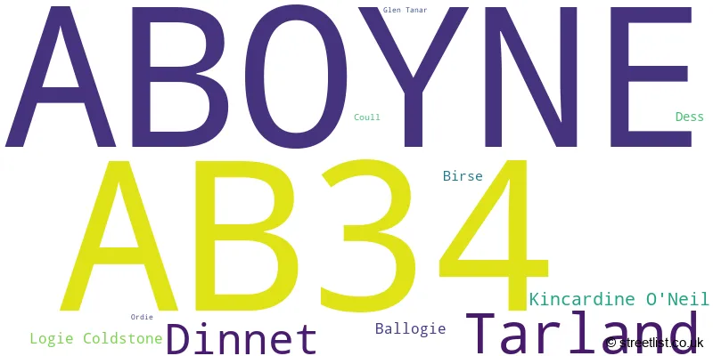 A word cloud for the AB34 postcode