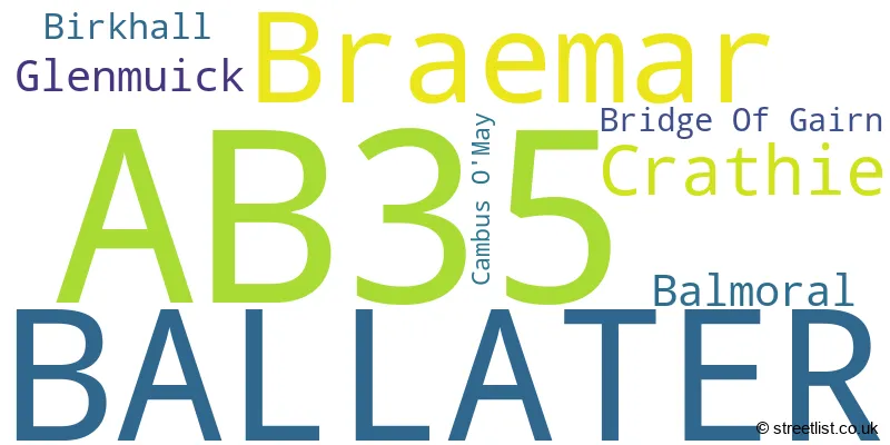 A word cloud for the AB35 postcode