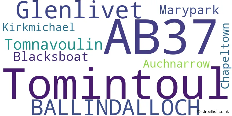 A word cloud for the AB37 postcode