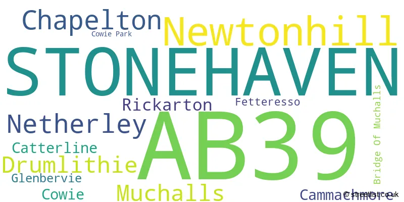 A word cloud for the AB39 postcode