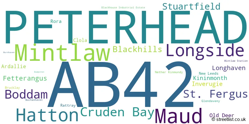 A word cloud for the AB42 postcode