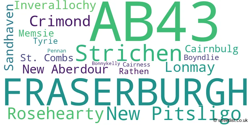A word cloud for the AB43 postcode