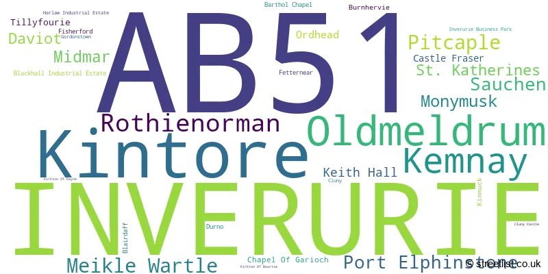 A word cloud for the AB51 postcode
