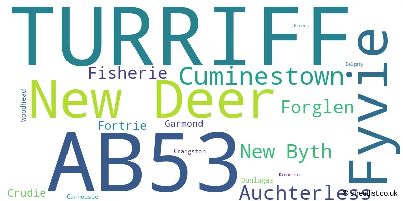 A word cloud for the AB53 postcode