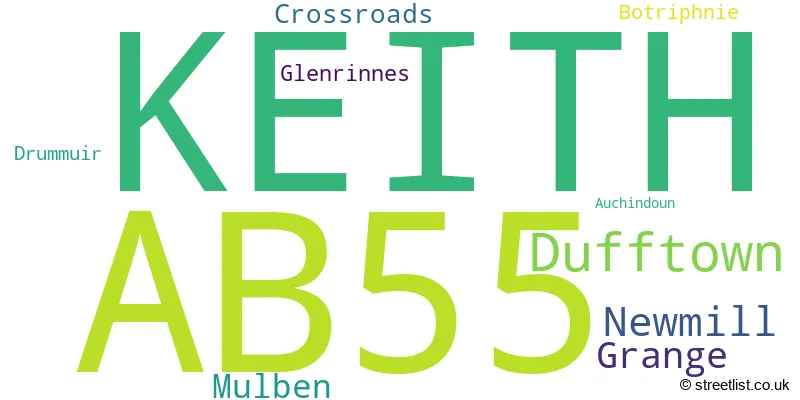 A word cloud for the AB55 postcode