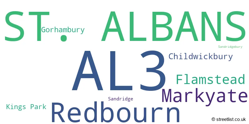 A word cloud for the AL3 postcode