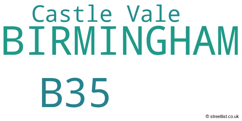 A word cloud for the B35 postcode