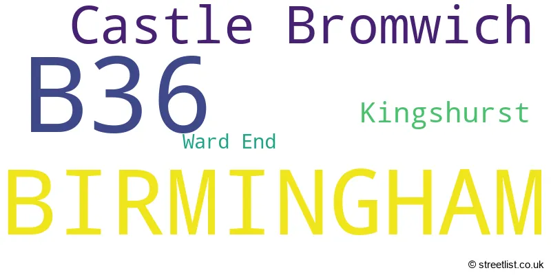 A word cloud for the B36 postcode