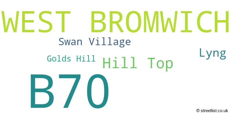 A word cloud for the B70 postcode