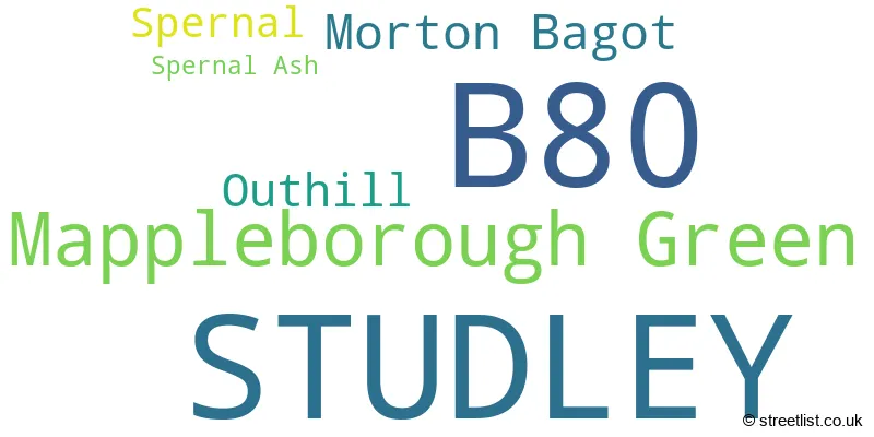 A word cloud for the B80 postcode