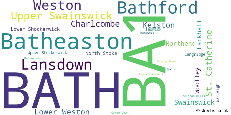 A word cloud for the BA1 postcode