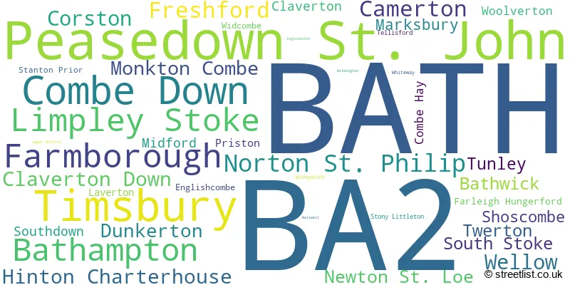 A word cloud for the BA2 postcode