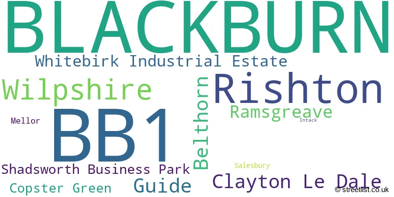 A word cloud for the BB1 postcode