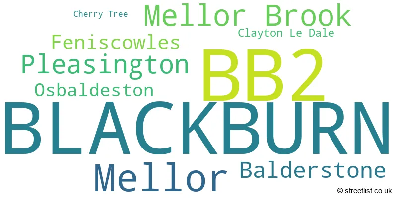 A word cloud for the BB2 postcode