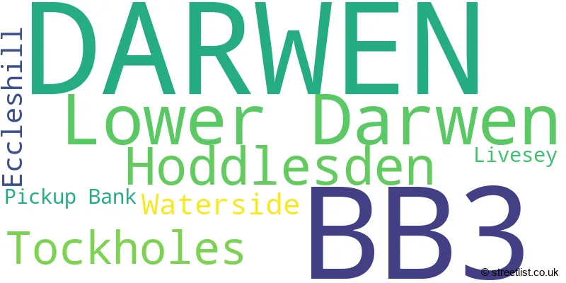 A word cloud for the BB3 postcode