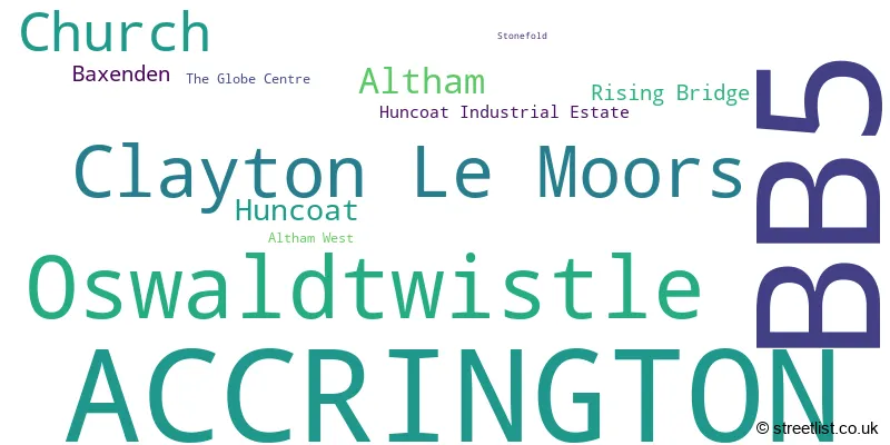 A word cloud for the BB5 postcode