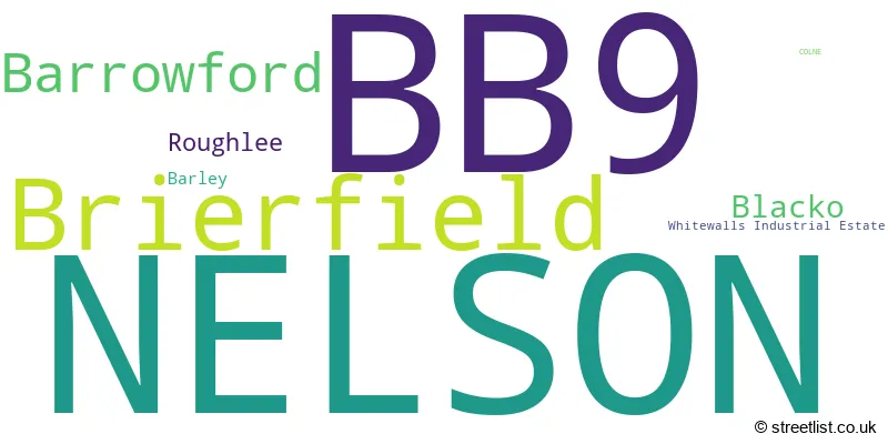 A word cloud for the BB9 postcode