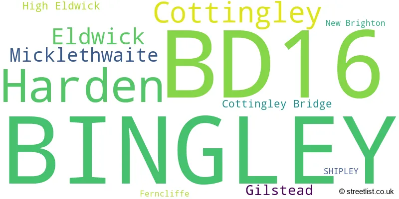 A word cloud for the BD16 postcode