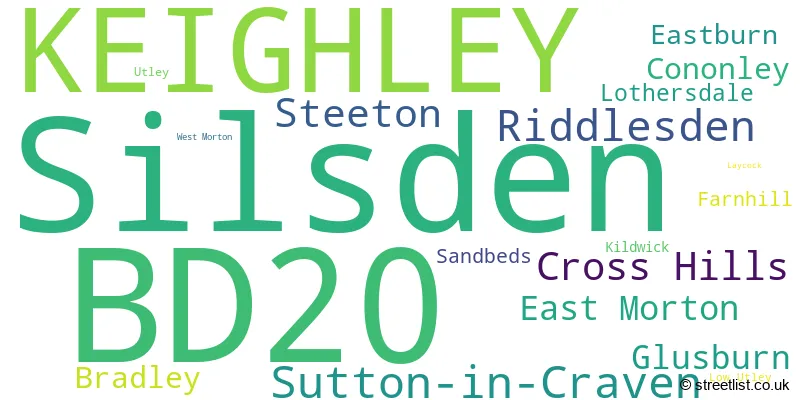 A word cloud for the BD20 postcode