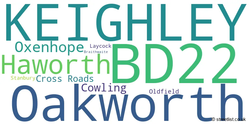 A word cloud for the BD22 postcode