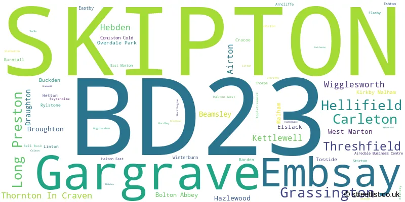 A word cloud for the BD23 postcode