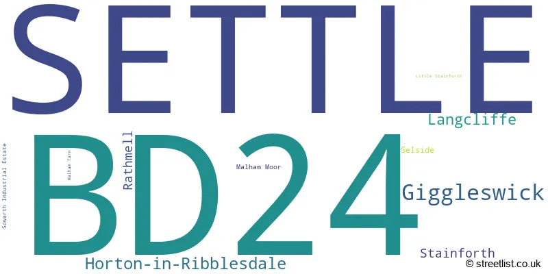 A word cloud for the BD24 postcode