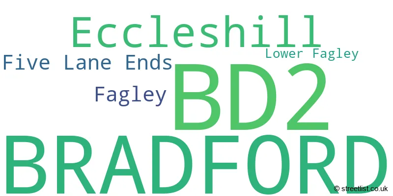 A word cloud for the BD2 postcode