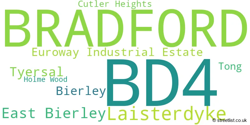 A word cloud for the BD4 postcode