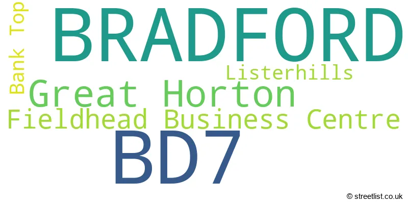A word cloud for the BD7 postcode