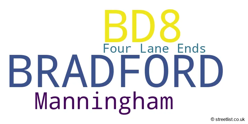 A word cloud for the BD8 postcode