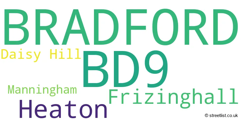 A word cloud for the BD9 postcode