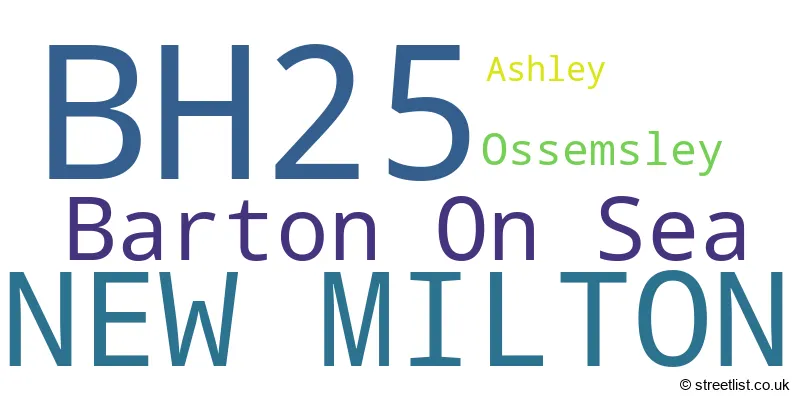 A word cloud for the BH25 postcode