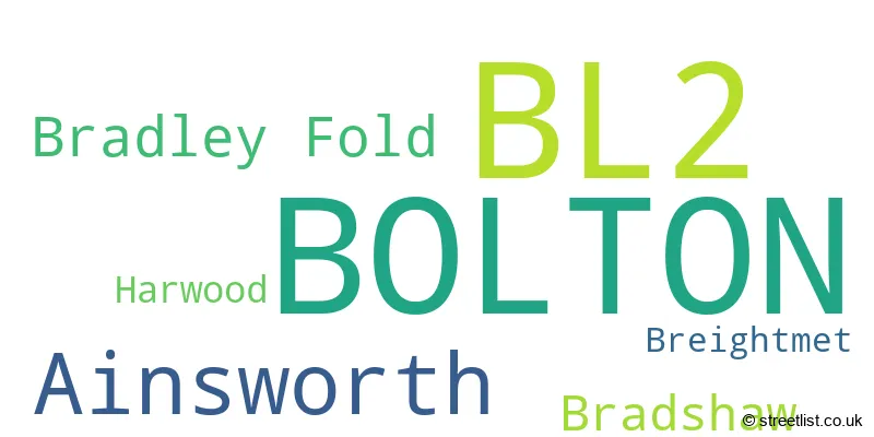 A word cloud for the BL2 postcode