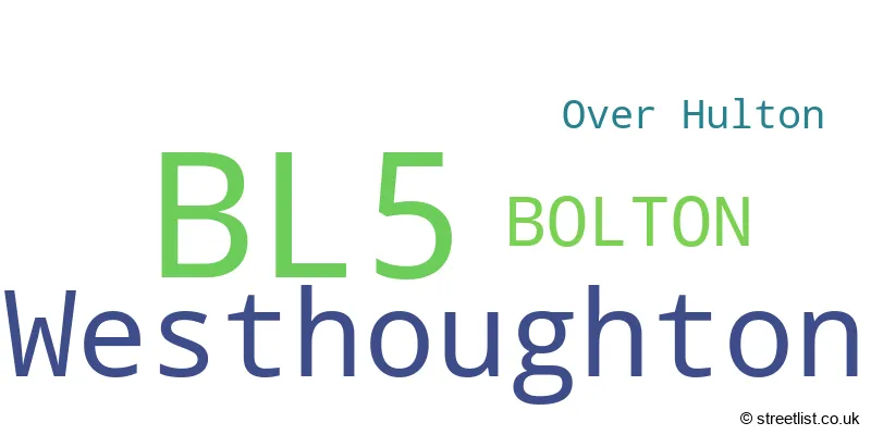 A word cloud for the BL5 postcode