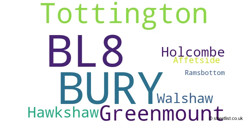 A word cloud for the BL8 postcode