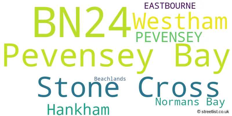 A word cloud for the BN24 postcode