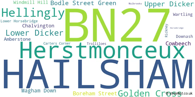 A word cloud for the BN27 postcode