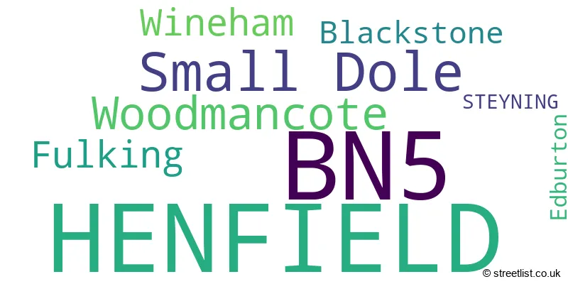 A word cloud for the BN5 postcode