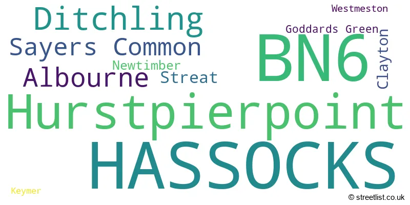 A word cloud for the BN6 postcode
