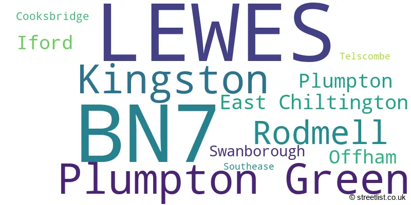 A word cloud for the BN7 postcode