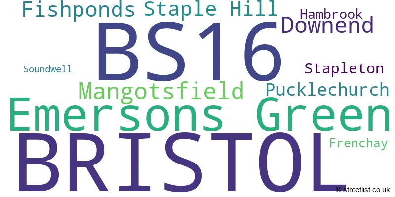 A word cloud for the BS16 postcode