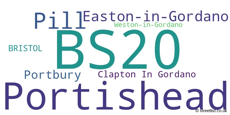 A word cloud for the BS20 postcode