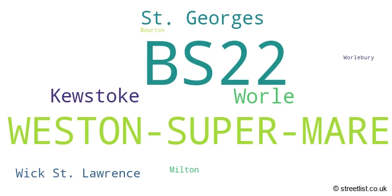 A word cloud for the BS22 postcode