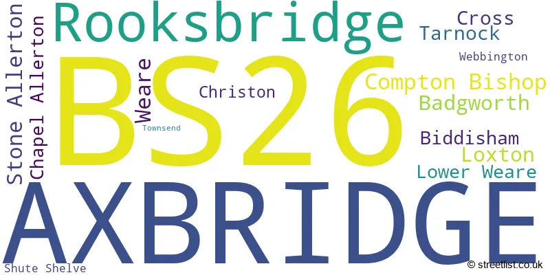 A word cloud for the BS26 postcode