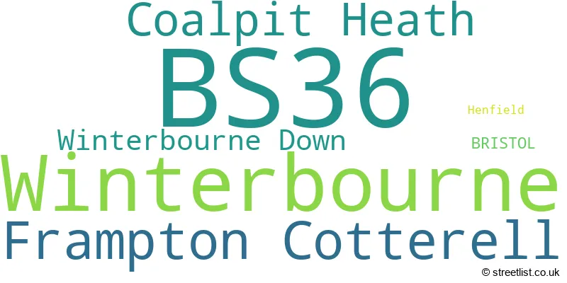 A word cloud for the BS36 postcode