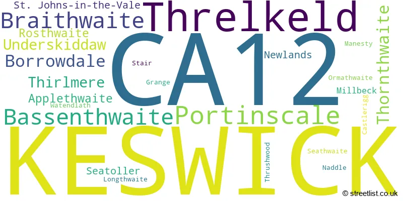 A word cloud for the CA12 postcode